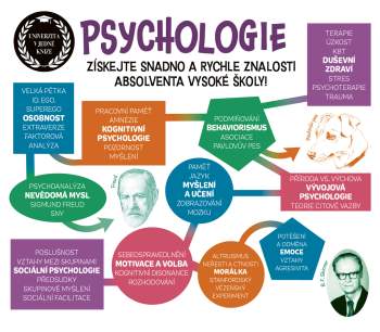 Psychologie