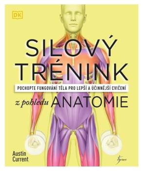 Silový trénink z pohledu anatomie