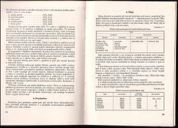 Karel Hudeček: Tiskové barvy