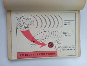 Jan Tůma: Atomový výbuch atomové zbraně. Fysikální základy atomových zbraní - atomové a vodíkové pumy - atomová děla a rakety. Sbírka textů a obrazů pro instruktáž, přednášky a výstavky - Faksimile