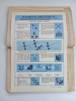 Jan Tůma: Atomový výbuch atomové zbraně. Fysikální základy atomových zbraní - atomové a vodíkové pumy - atomová děla a rakety. Sbírka textů a obrazů pro instruktáž, přednášky a výstavky - Faksimile