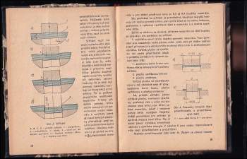 Zdeněk Kejval: Tváření plechu