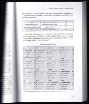 Michal Čakrt: Typologie osobnosti