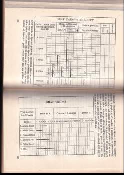 Stanislav Vrána: Učebné metody