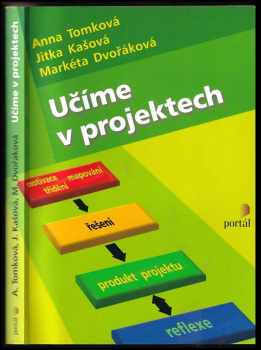 Anna Tomková: Učíme v projektech