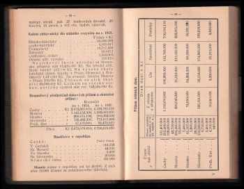 Učitelský kalendář na rok 1925 - 26 - ročník XXVII