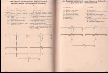 Nikolaj Ivaško: Účtovníctvo