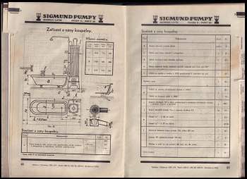 Úplný katalog Pump Sigmund