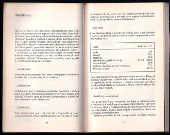 Alois Gölles: Ušlechtilé destiláty