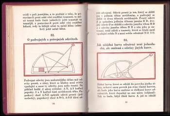 Leonardo da Vinci: Úvahy o malířství