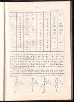 Karel Hanuš: Úvod do chemie provozních hmot