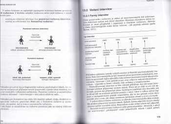 Jan Ferjenčík: Úvod do metodologie psychologického výzkumu : jak zkoumat lidskou duši