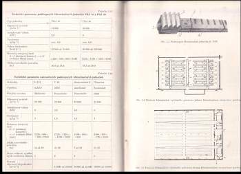 Adolf Bobiński: Vetranie a klimatizácia v spotrebnom priemysle