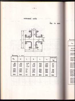 Jozef Martoň: Vodárenstvo