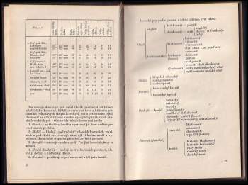 Jan Báča: Všestranný ohař