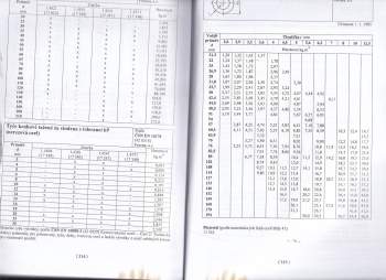 Pavel Svoboda: Výběry z norem pro konstrukční cvičení
