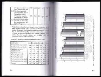 Miroslav Chráska: Výchova v obecně technických předmětech