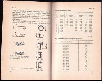 Ladislav Terlanday: Vyrábíme chovatelská zařízení