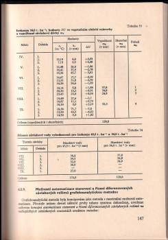 Karel Kudrna: Využití melioračních soustav