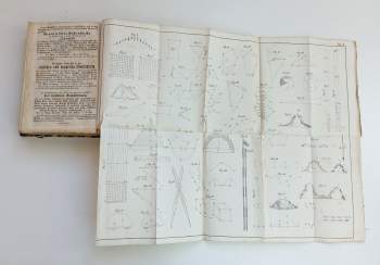 Wilhelm Ernst August von Schlieben: W. A. v. Schlieben's Vollständiges Hand- und Lehrbuch der Gesammten Feldmesskunst., enthaltend - die Aufnahme, Berechnung und Theilung aller Felder, Wiesen, Gärten, Wege, Berge, Wälder, Städte, Dörfer, Flüsse, Seen etc. ... ; ein Nachschlagebuch für Forstbeamte, Militairs, Oekonomen und Diejenigen, welche Feldgrundstücke zu vermessen haben.