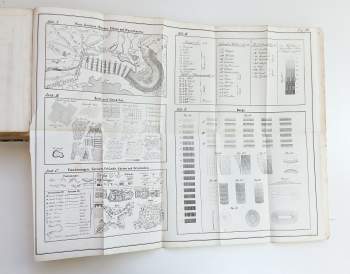 Wilhelm Ernst August von Schlieben: W. A. v. Schlieben's Vollständiges Hand- und Lehrbuch der Gesammten Feldmesskunst., enthaltend - die Aufnahme, Berechnung und Theilung aller Felder, Wiesen, Gärten, Wege, Berge, Wälder, Städte, Dörfer, Flüsse, Seen etc. ... ; ein Nachschlagebuch für Forstbeamte, Militairs, Oekonomen und Diejenigen, welche Feldgrundstücke zu vermessen haben.