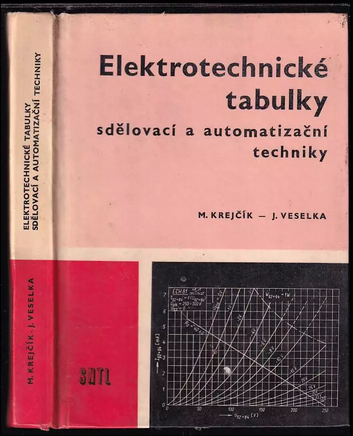 Elektrotechnické tabulky sdělovací a automatizační techniky - pomocná kniha pro střední průmyslové školy elektrotechnické