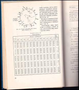 Miroslava Široká: Základy astronomie v příkladech