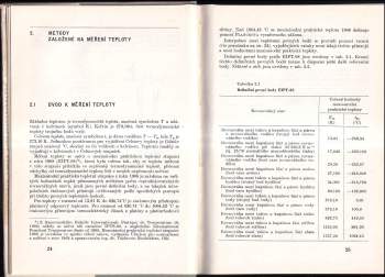 Vítěz Kalous: Základy fyzikálně chemických metod