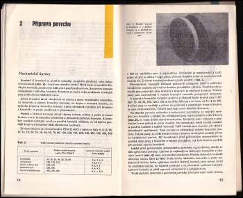 Josef Doškář: Základy galvanotechniky