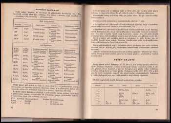 Karel Andrlík: Základy průmyslové chemie - určeno pro školení zaměstnanců, přecházejících do chem závodů, pro odb. školy a ke zvyšování odb. kvalifikace. 1 - 3 - Základy obecné, anorganické a organické chemie + Technologie anorganických sloučenin + Technologie organických látek