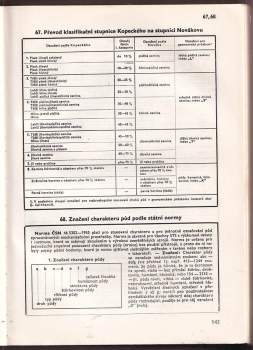 František Čvančara: Zemědělská výroba v číslech