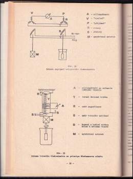 Miroslav Schätz: Zkoušení kaučuků a plastických hmot