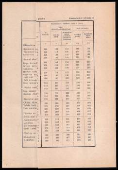 Jindřich Kolářík: Zlepšená soustava výživy rostlin