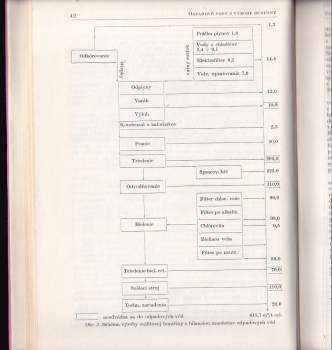 Oleg Bogatyrev: Zneškodňovanie a využitie odpadových vod chemického priemyslu